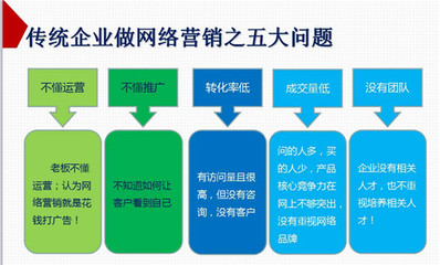 擁抱全網營銷G3云推廣 重塑多維企業形象，告別單一發展模式