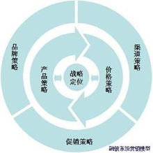 雙輪驅動，價值倍增 系統(tǒng)營銷策劃與企業(yè)形象策劃的協同之道